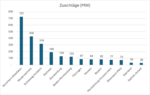 List_csm_zuschlaege_ausschreibung_mai_2024_c72f60baca