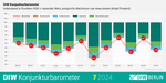 List_diw-konjunkturbarometer